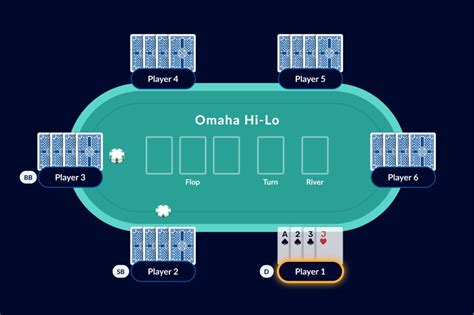 hi lo strategy|omaha hi lo strategy tips.